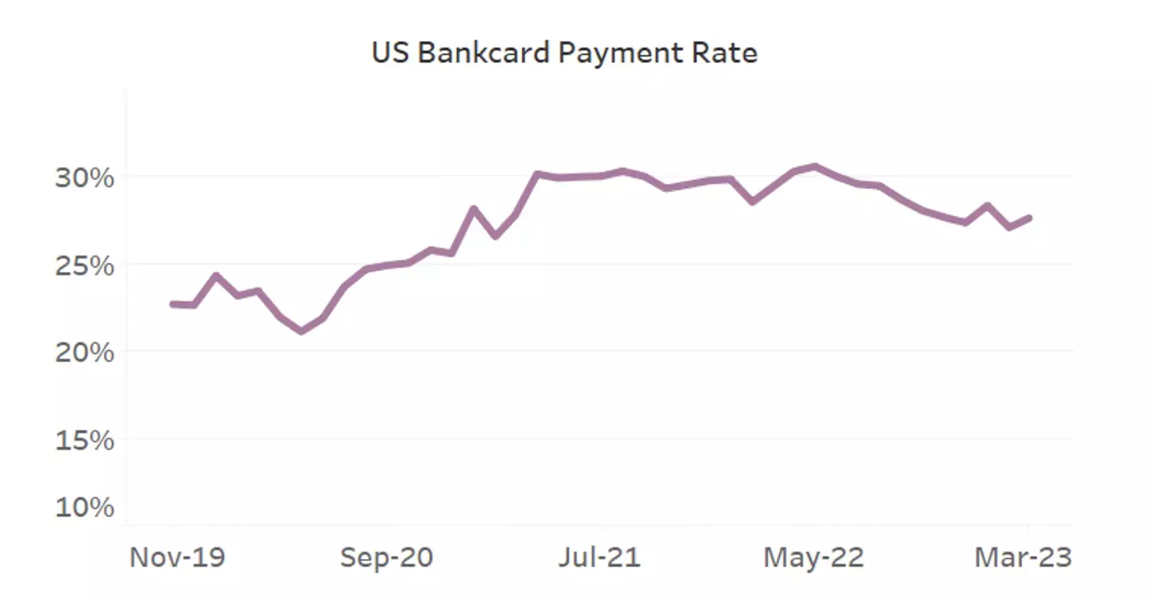 Payment