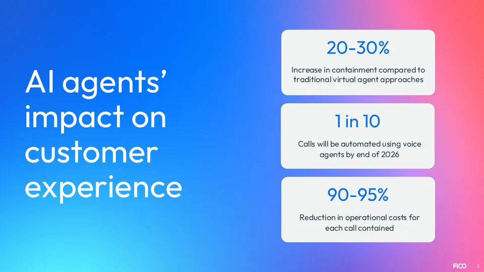 Benefits of AI in customer communications
