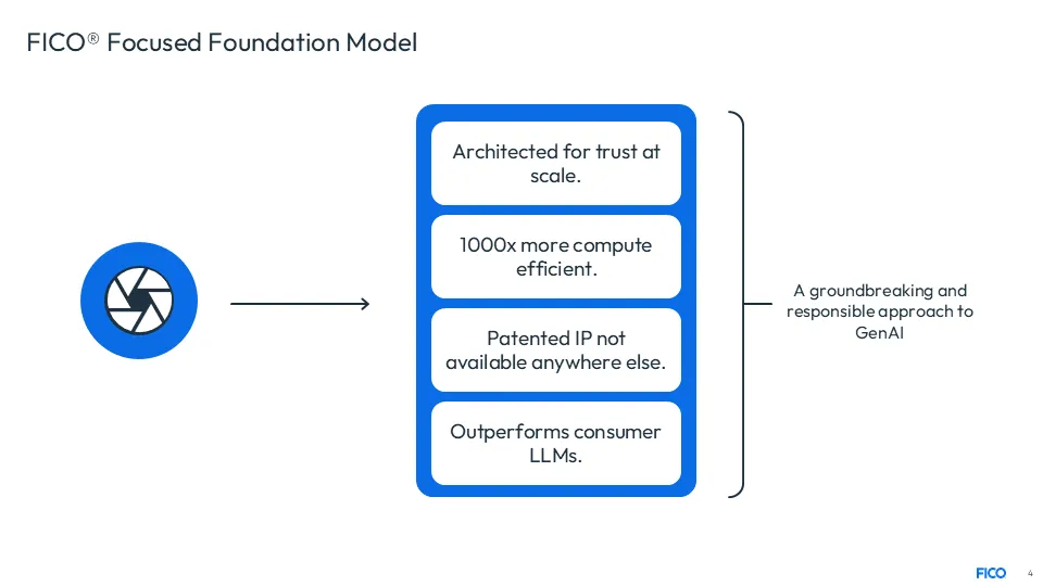 FICO Focused Foundation Model diagram