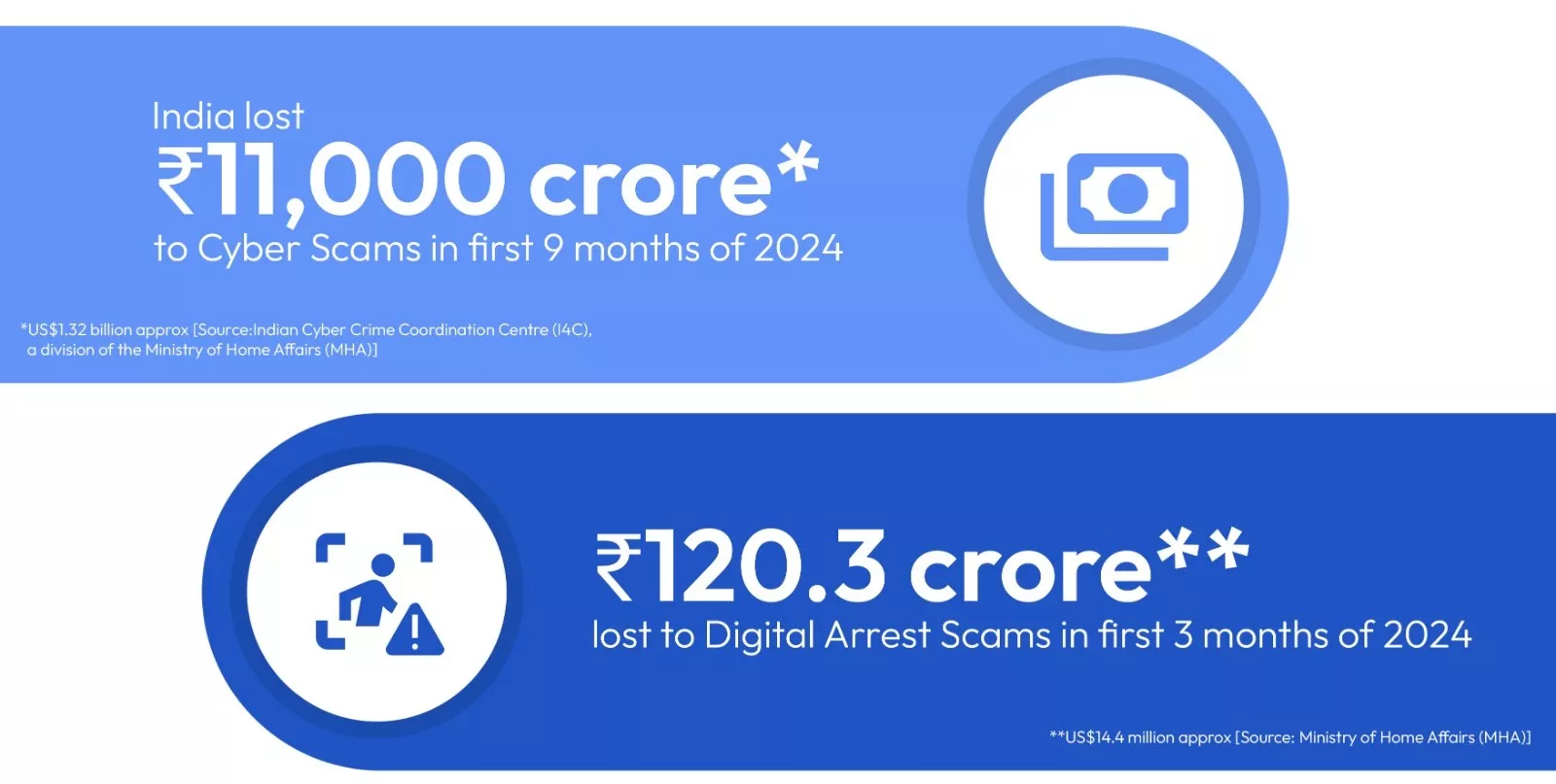 Scams India