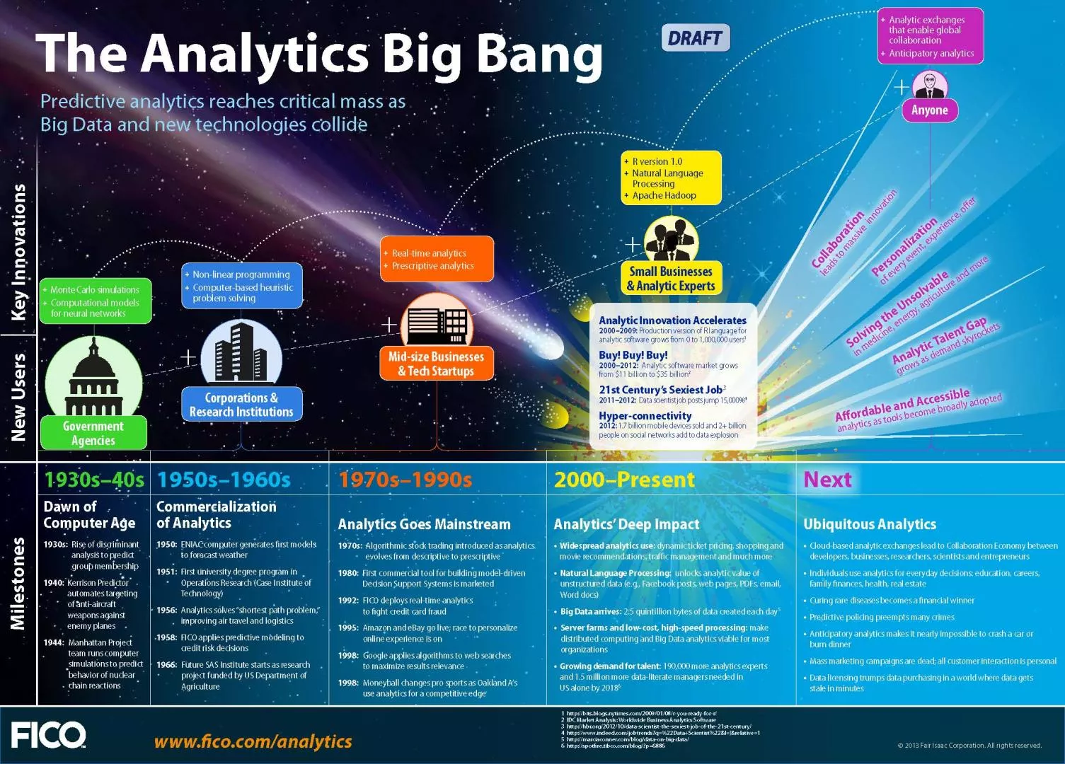 Analytics big bang infographic
