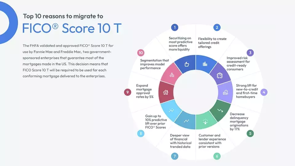 FICO 10 Migrate
