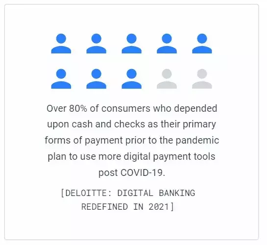 Financial Services Trends