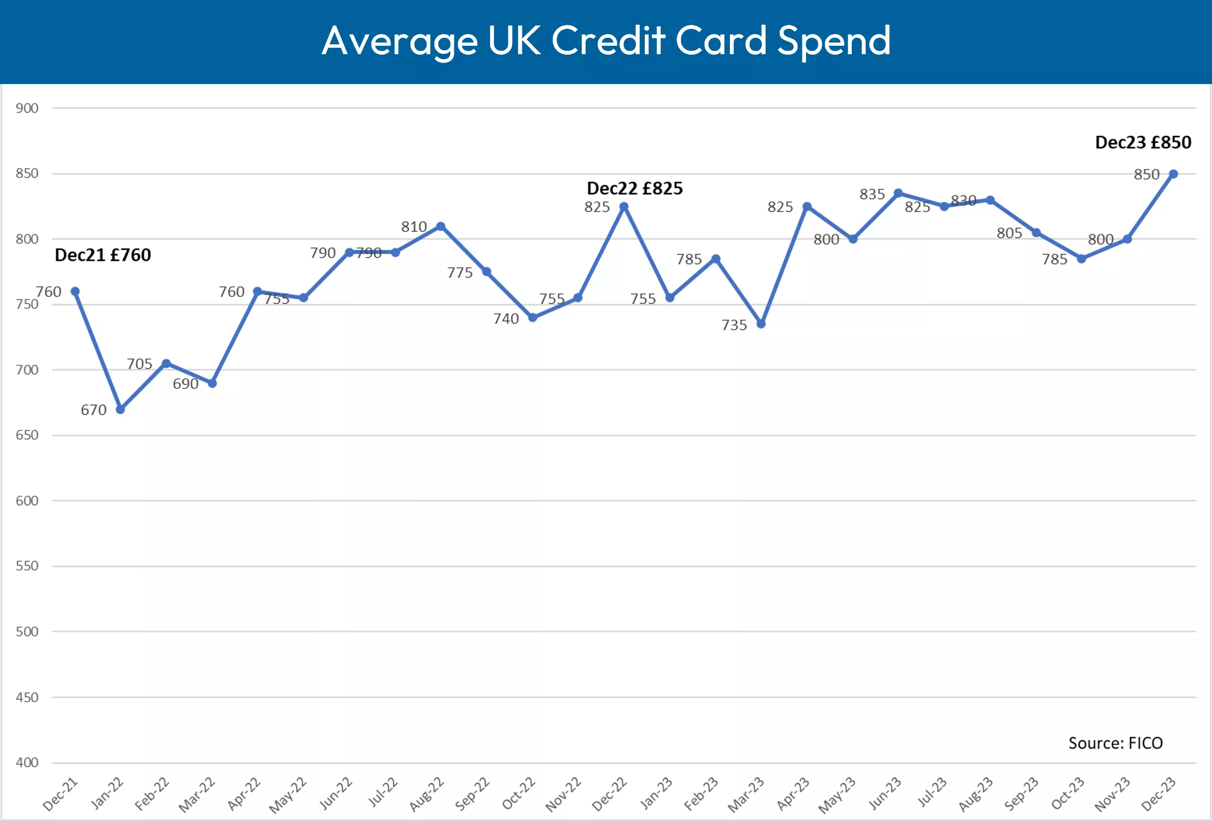 UK Cards Trends Dec 2023