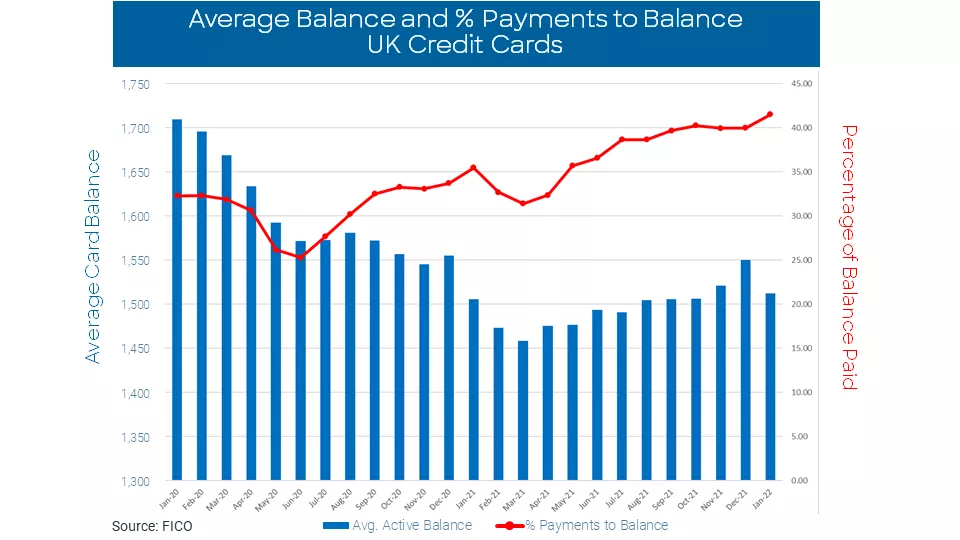 UK card trends chart