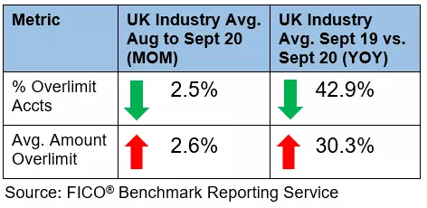 UK Credit Market Report chart