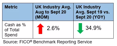 UK Credit Market Chart