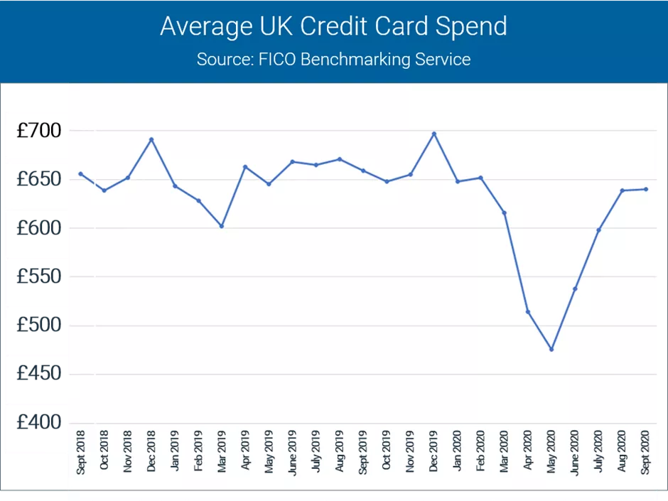 UK Credit Market Report Chart