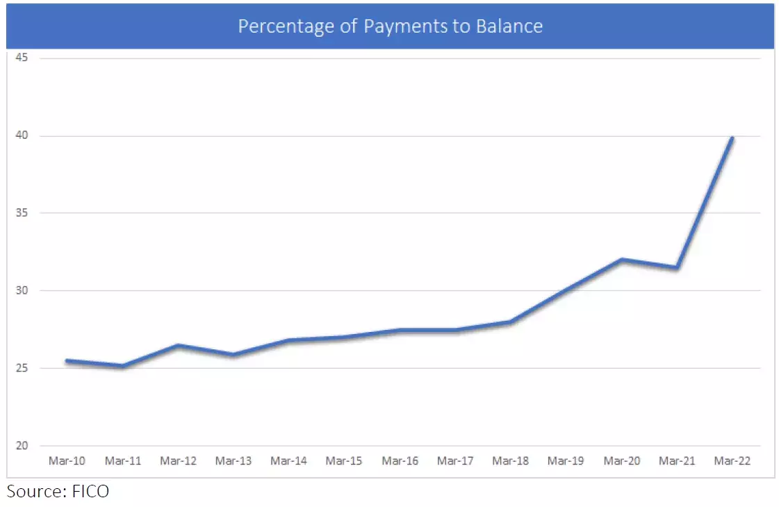UK Card Trends