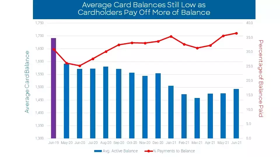 UK Credit Report June 2021