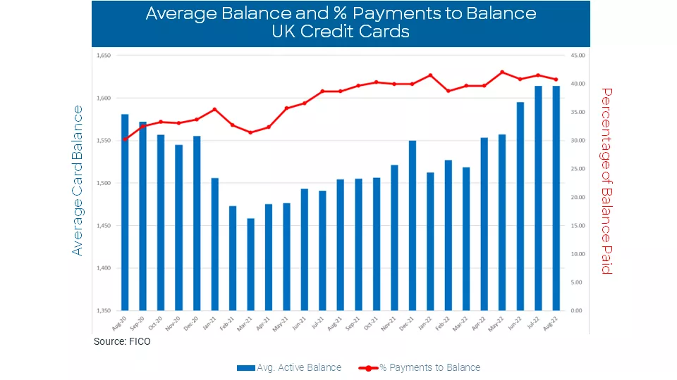 UK Card Trends