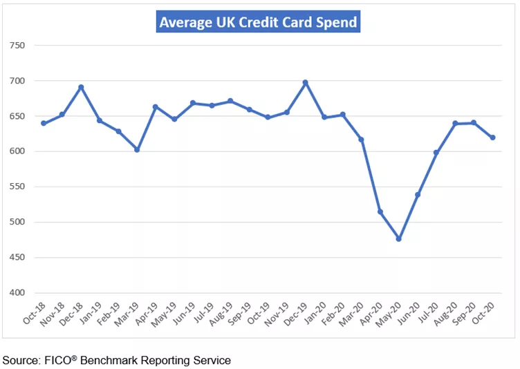 UK Credit Report Oct 2020
