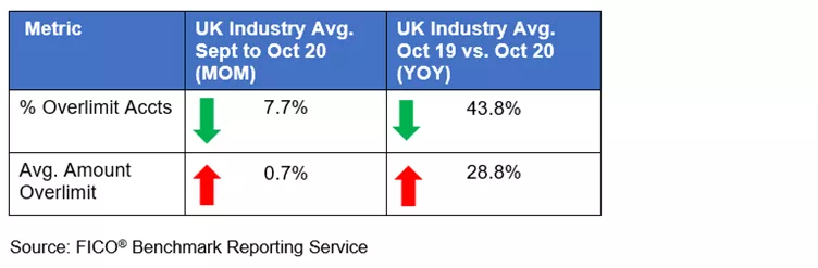 UK Credit Report Oct 2020