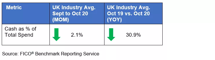 UK Credit Report Oct 2020