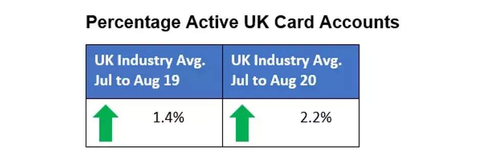 UK Credit Report Aug 2020