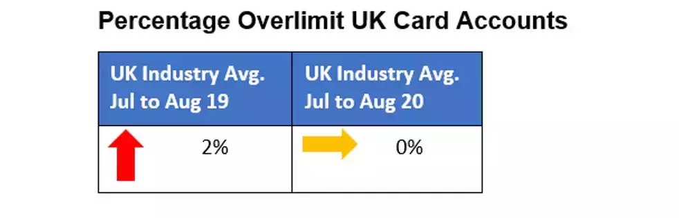 UK Credit Report Aug 2020