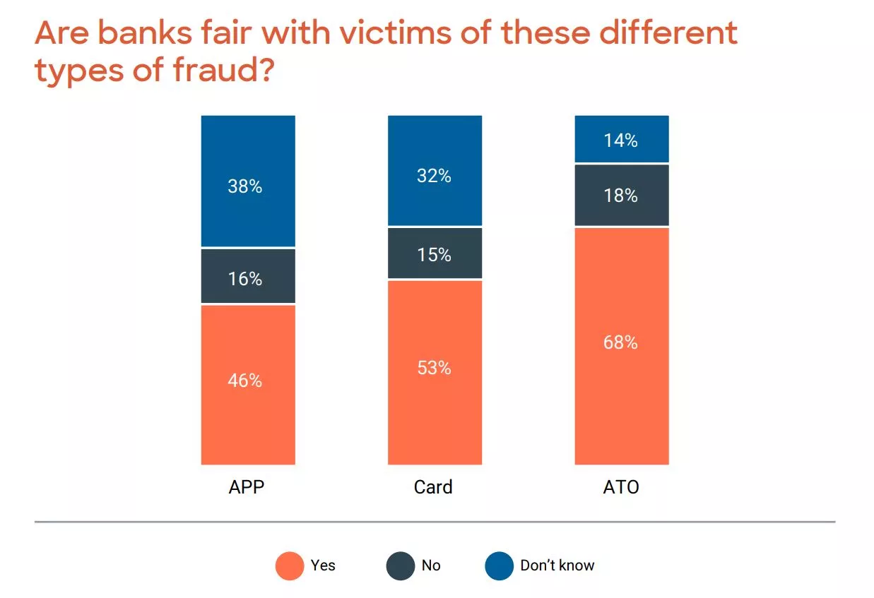 UK consumer fraud attitudes
