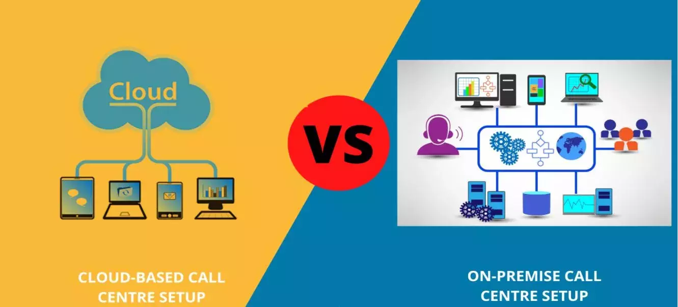 automation of call centres