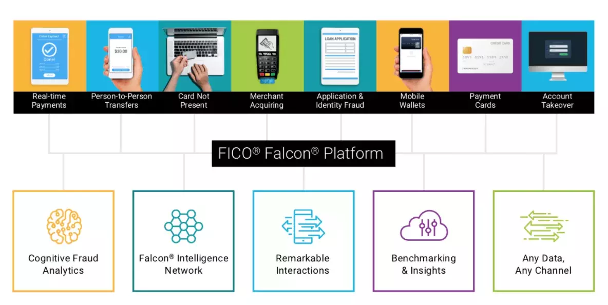 FICO Falcon Platform