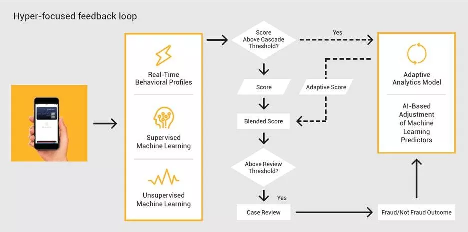 adaptive analytics