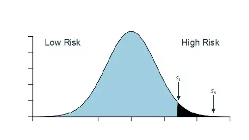 fraud scams self-calibrating analytics