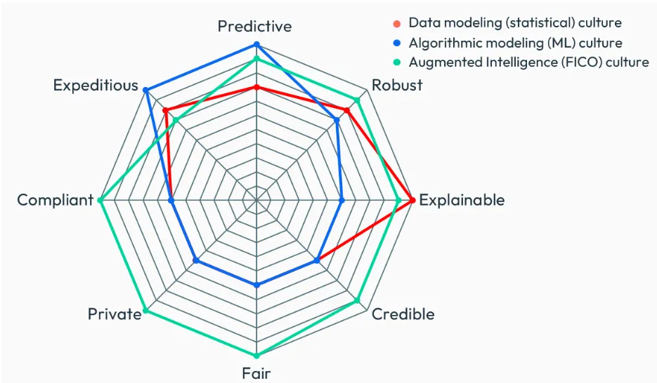 AI Credit Scoring