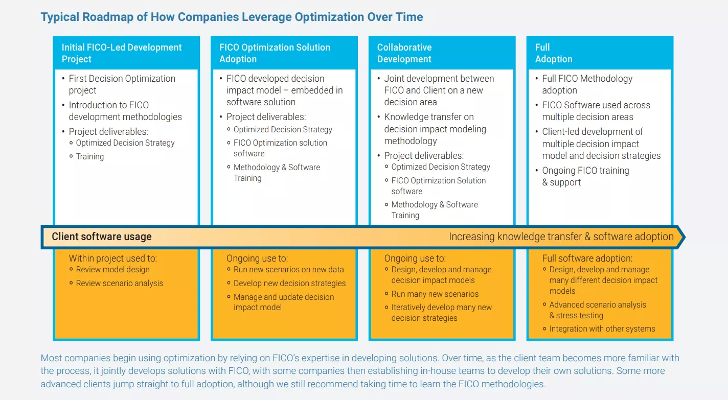 lending decision optimization