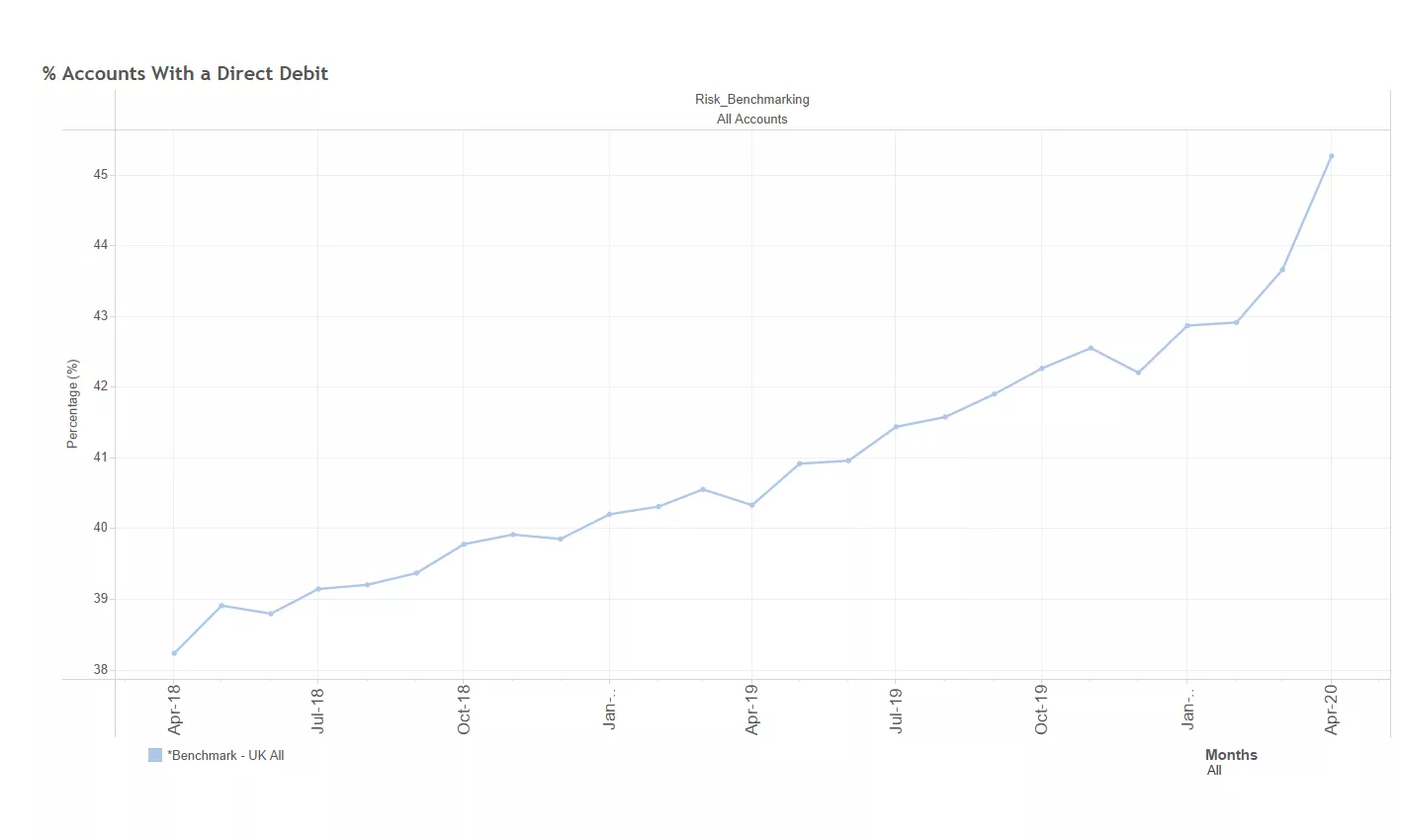 FICO chart