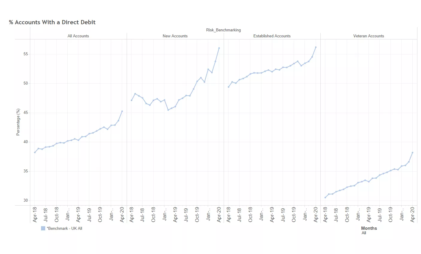 FICO Chart