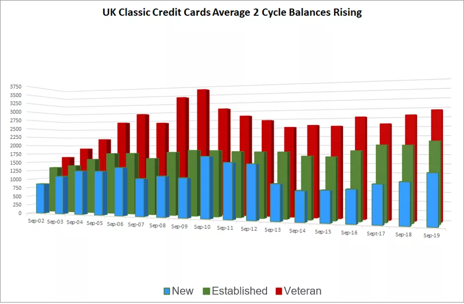 Graph of 2-cycle trends