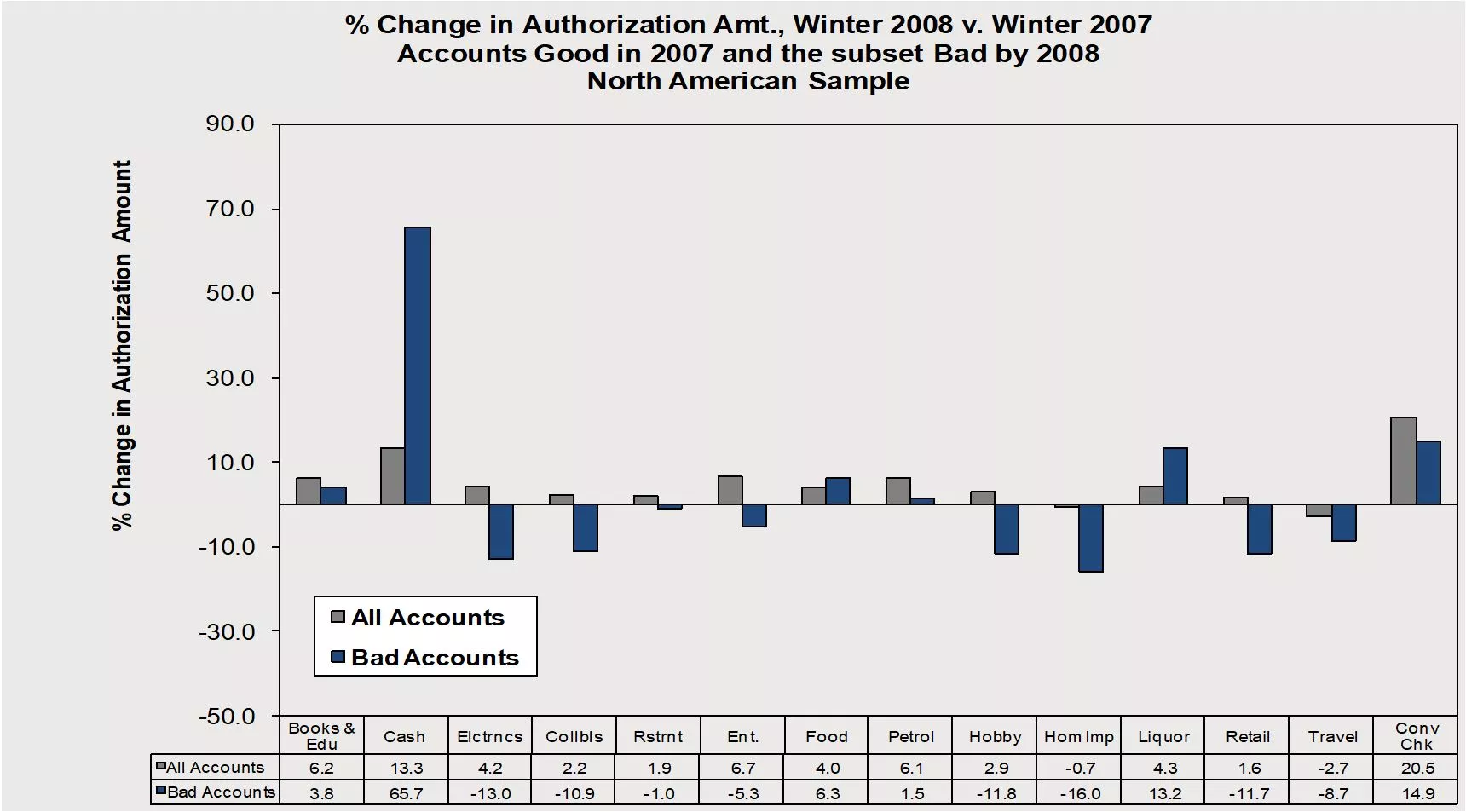COVID-19 Consumer Spend Changing Risk Decisions