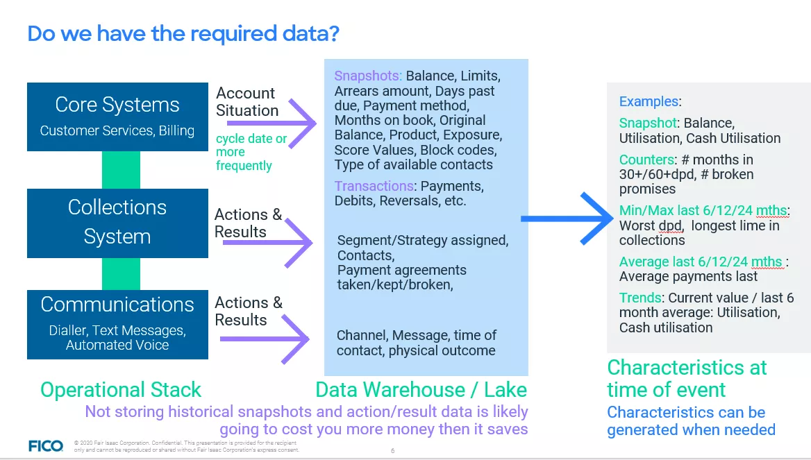 Debt collection in the pandemic chart