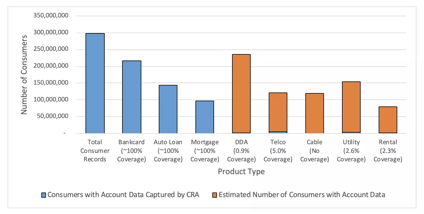 Mortgage data chart