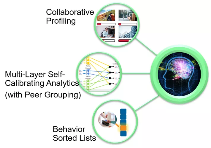 FICO Collaborative Filtering chart