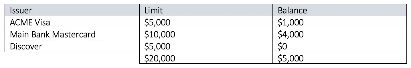 Example credit card information on a credit report