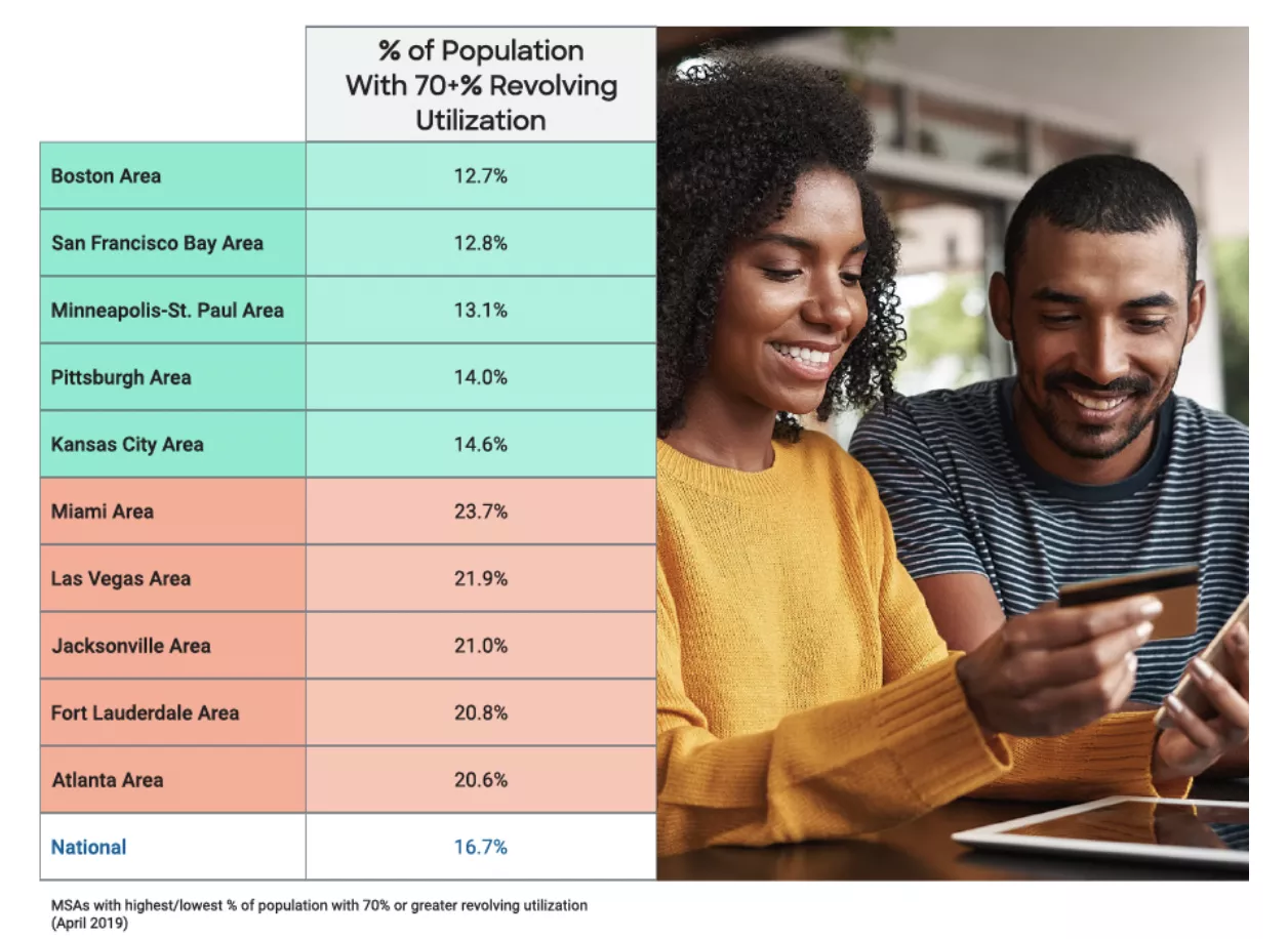 Chart_MSA Level Pop with 70+% Utilization