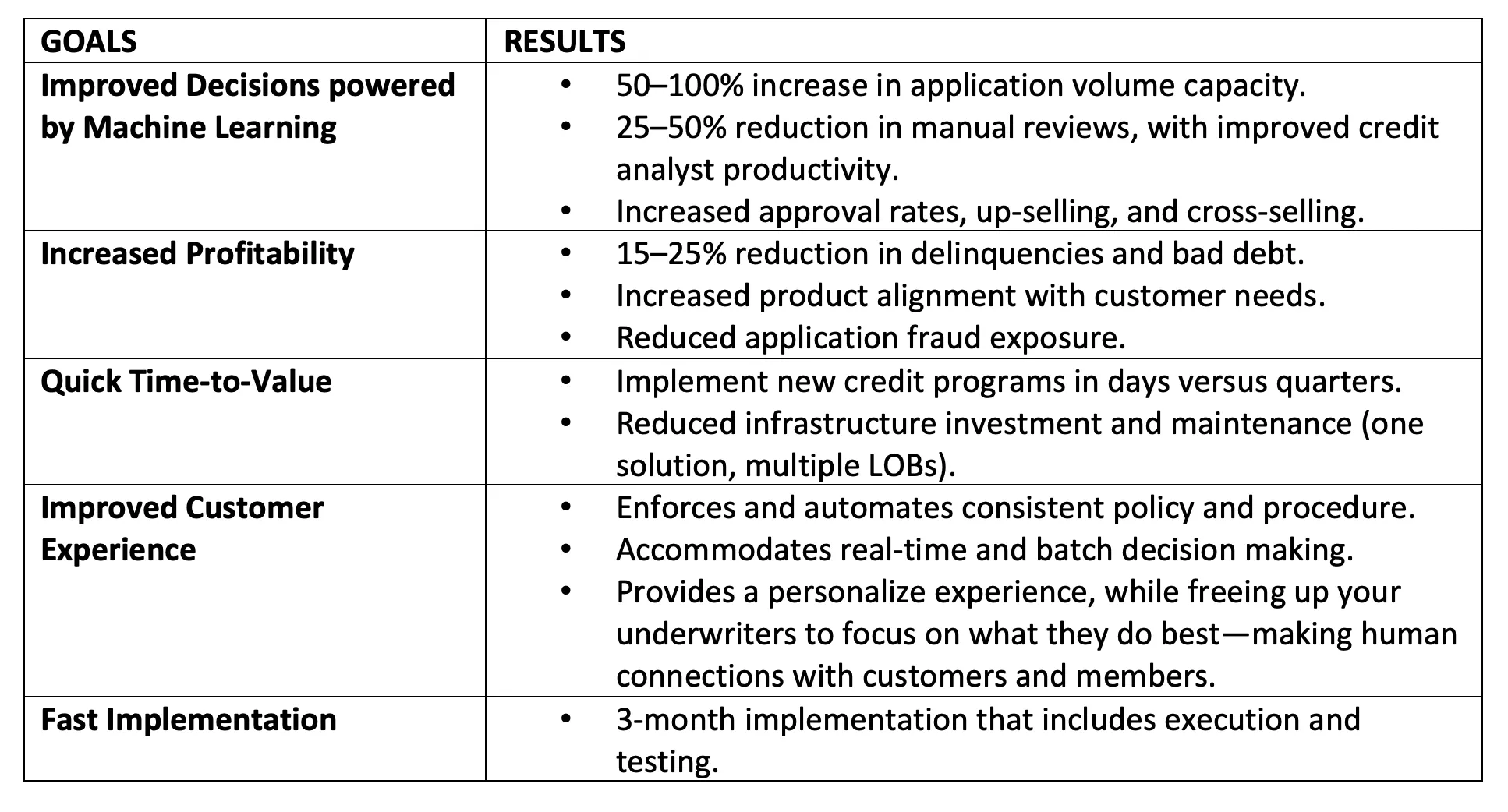 ROI Scorecard