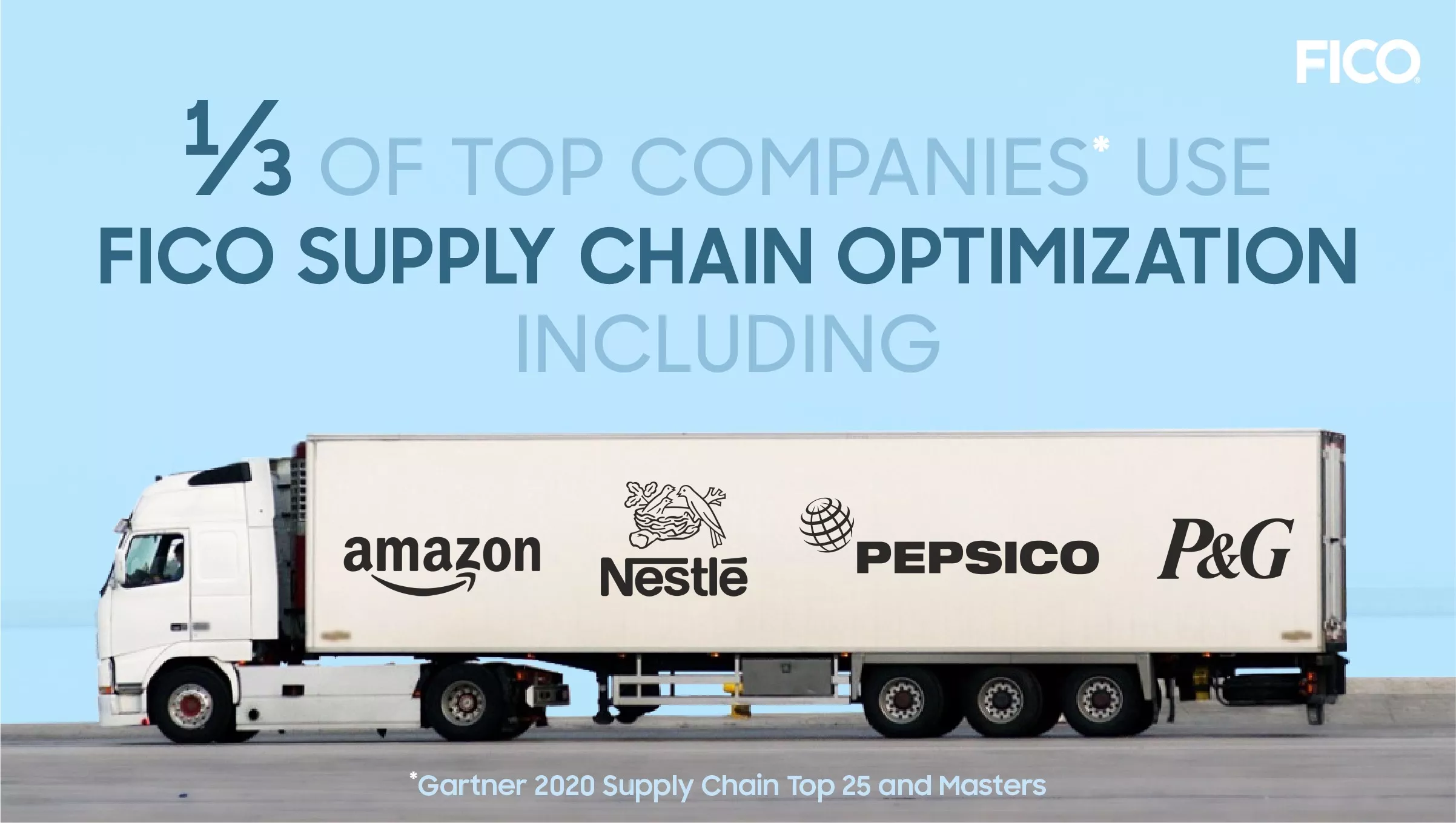 Supply Chain Resiliency - Gartner Top 25