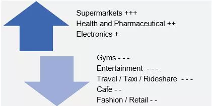 COVID-19 Consumer Spend Changing Risk Decisions