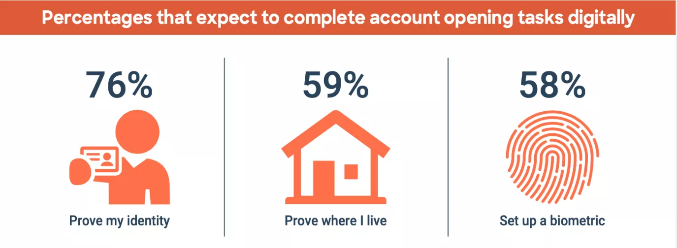 Digital-identification-Turkey