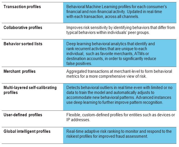 Chart with seven types of behavioral analytics