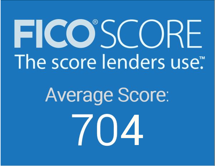 Average FICO Score 704