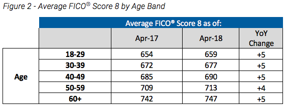 Credit Score Chart Australia