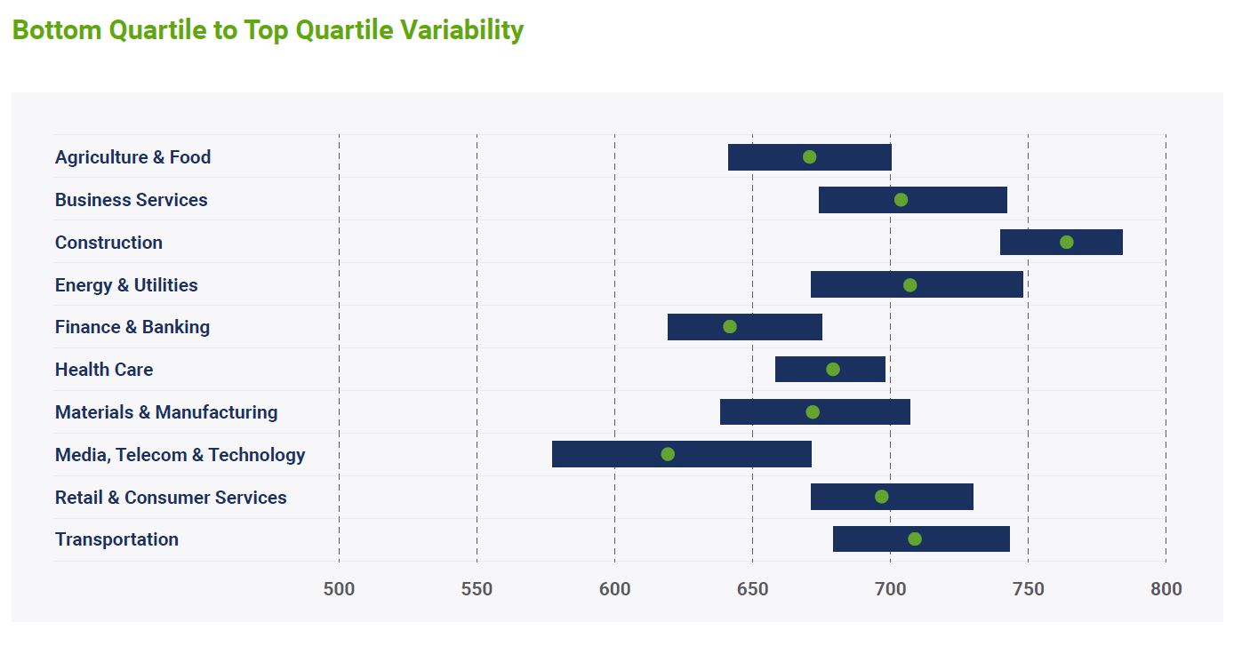 Chart from FICO and US Chamber report