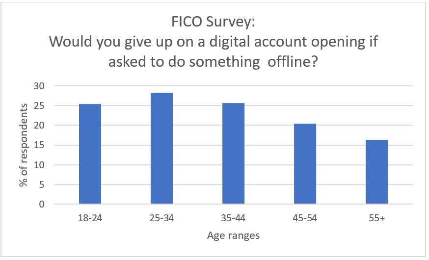 Survey: How Fraud and Security Attitudes Differ by Age Fraud Survey 2018 1 Survey: How Fraud and Security Attitudes Differ by Age