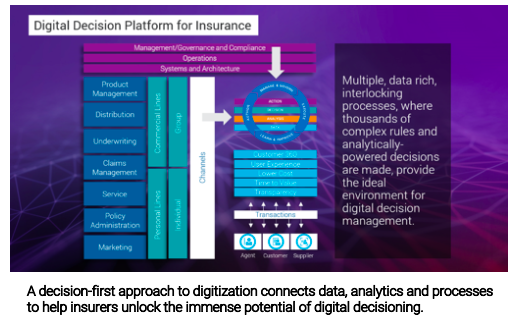 Digital Decision Platform for Insurance