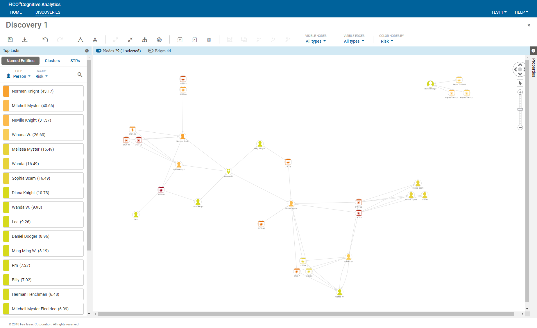 Graph analysis chart