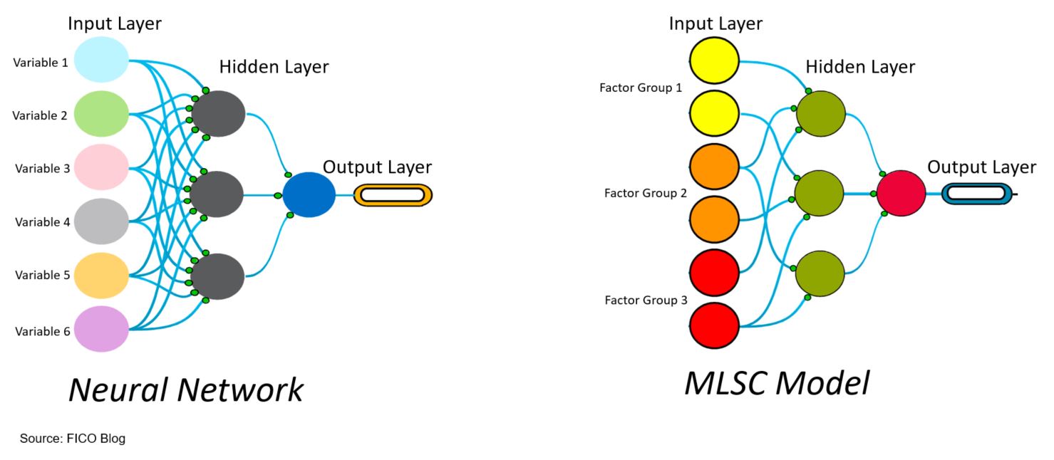 Neural network v MLSC model
