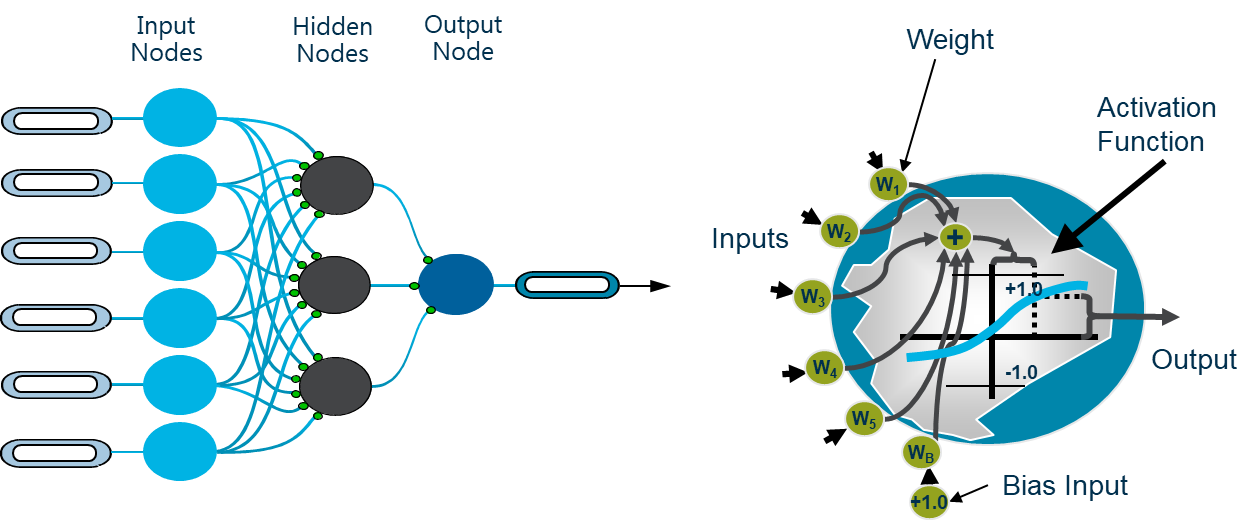 Neural network diagram