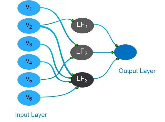 Neural network diagram